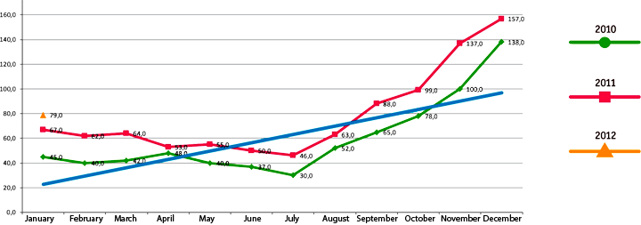  Confectionery plant. The schedule of sales of confectionery products.